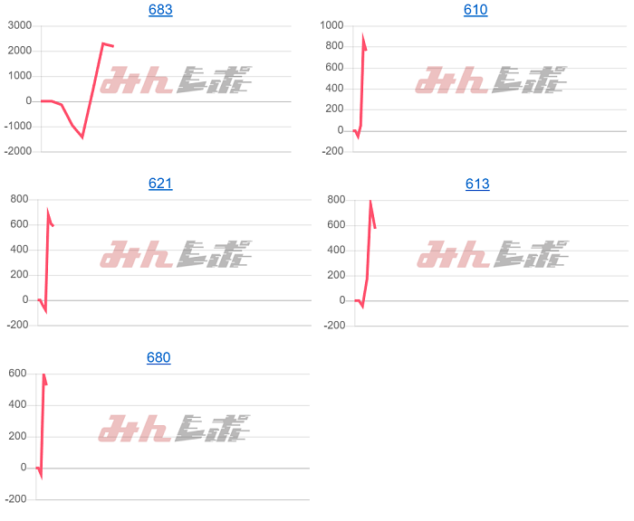 出玉スランプグラフ