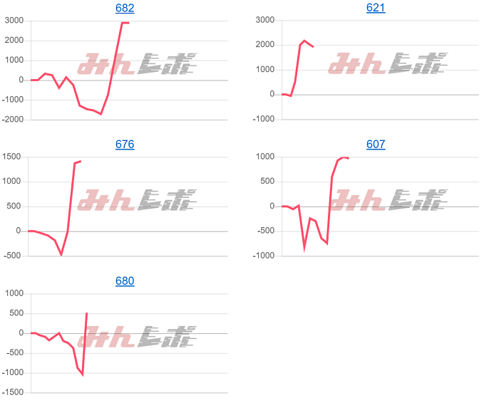 出玉スランプグラフ