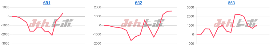 出玉スランプグラフ