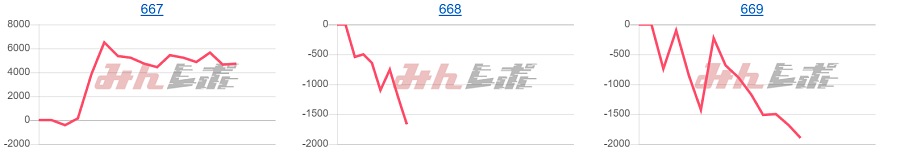 出玉スランプグラフ