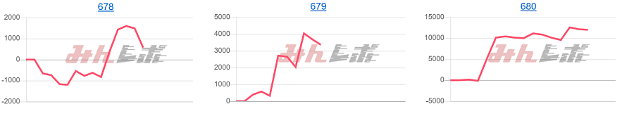 出玉スランプグラフ