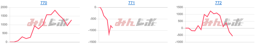 出玉スランプグラフ