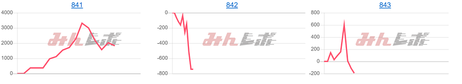 出玉スランプグラフ