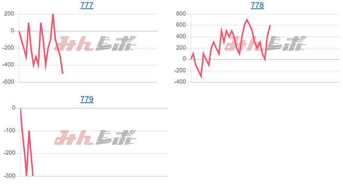 出玉スランプグラフ
