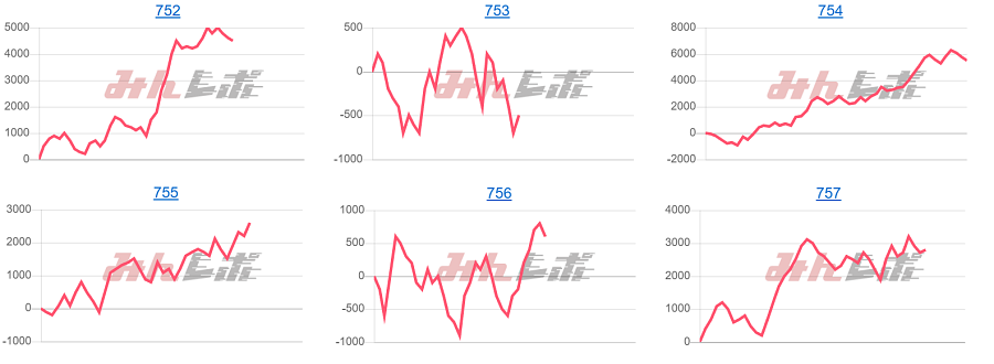 出玉スランプグラフ