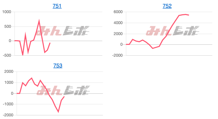 出玉スランプグラフ