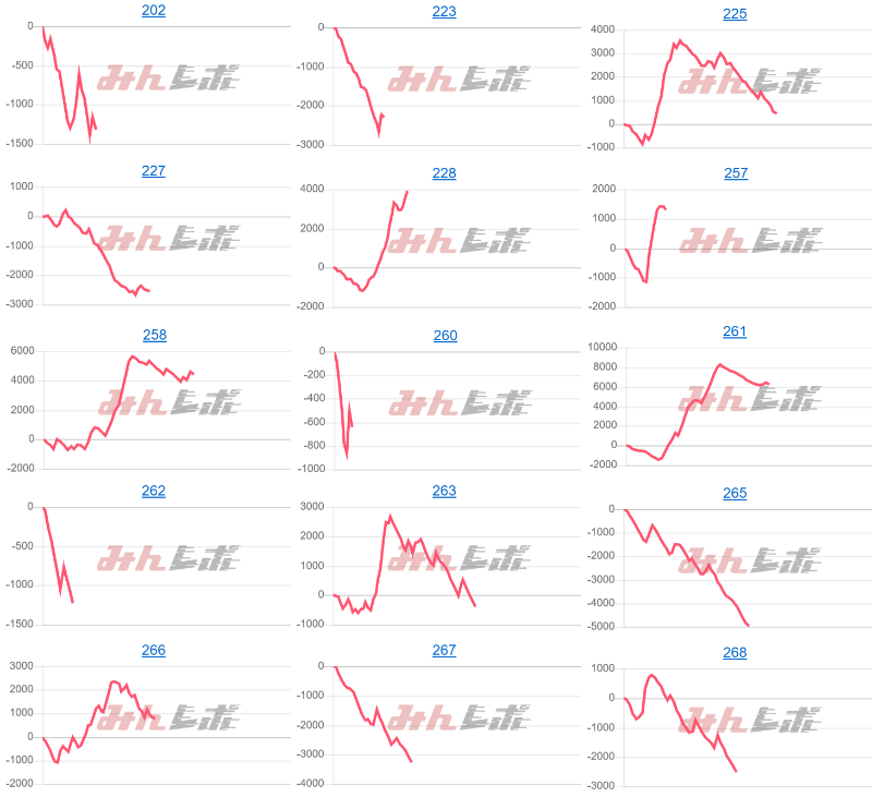 出玉スランプグラフ