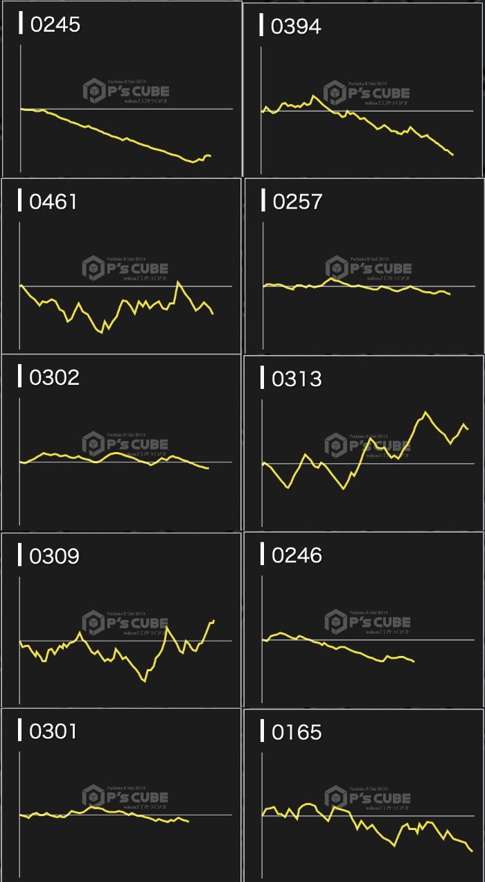 出玉スランプグラフ