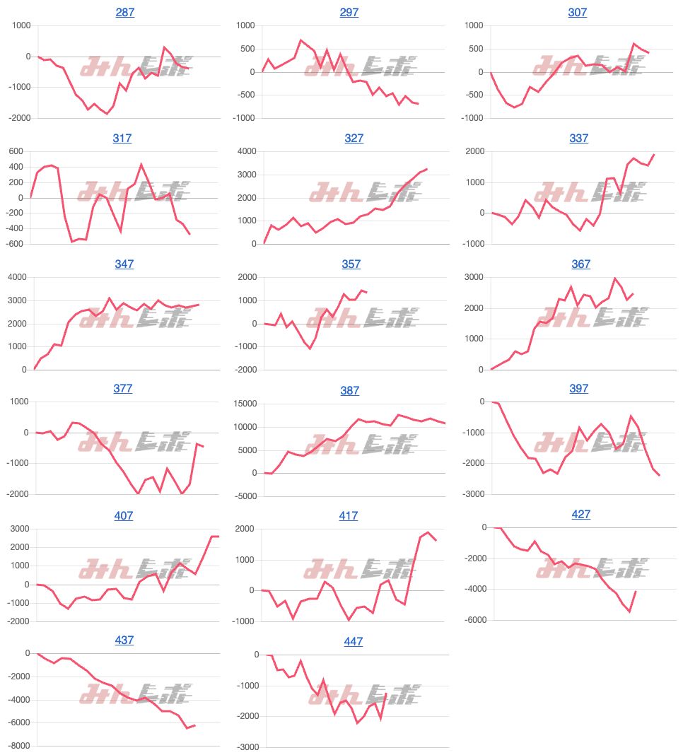 出玉スランプグラフ