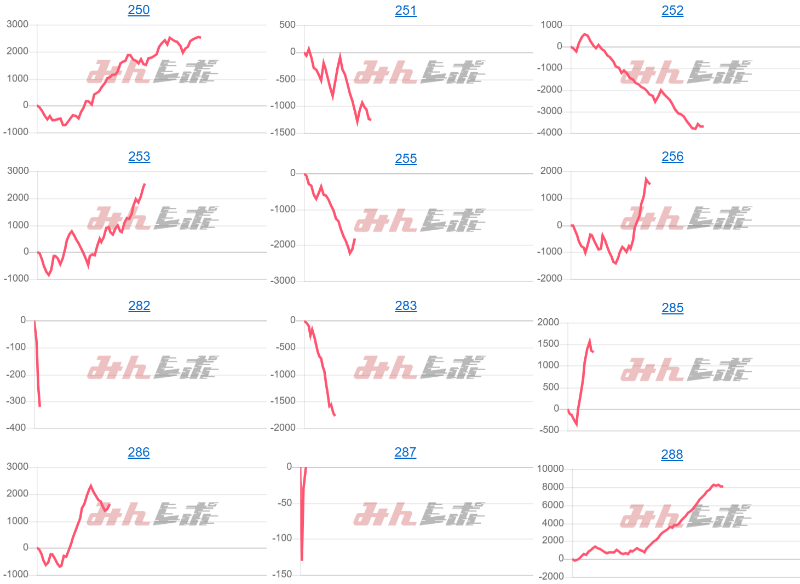 出玉スランプグラフ