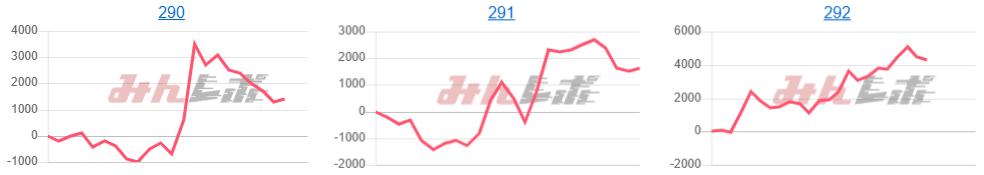 出玉スランプグラフ