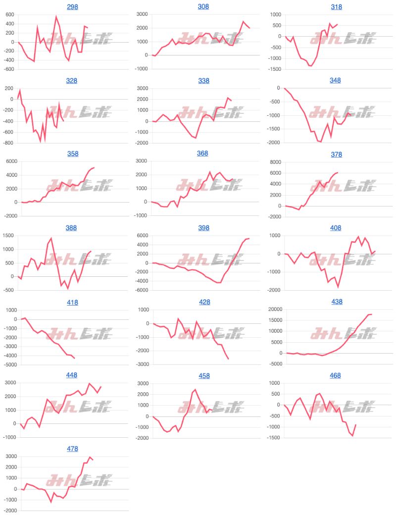 出玉スランプグラフ