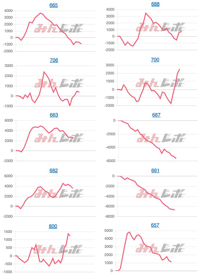 出玉スランプグラフ