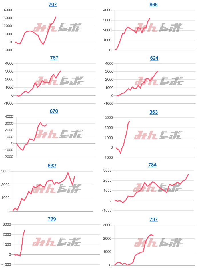 出玉スランプグラフ
