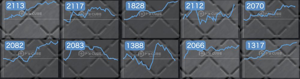 出玉スランプグラフ