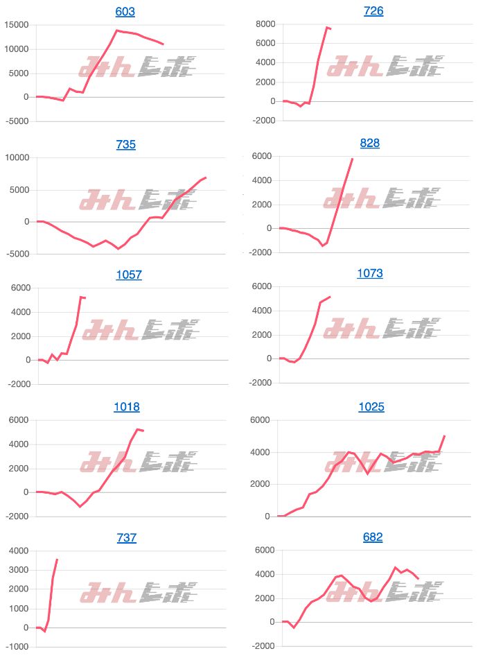 出玉スランプグラフ
