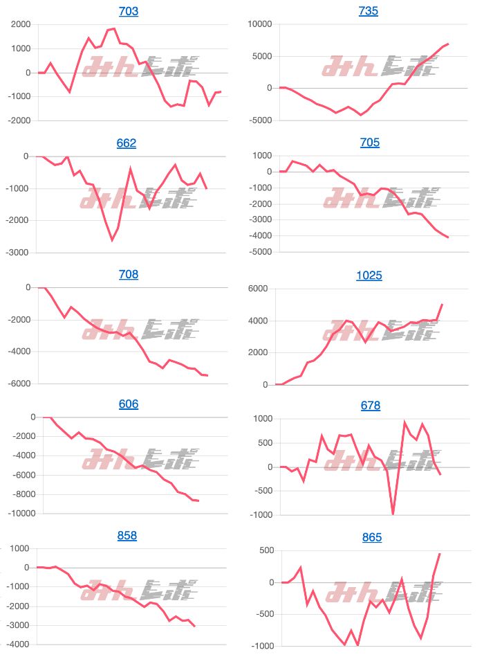 出玉スランプグラフ
