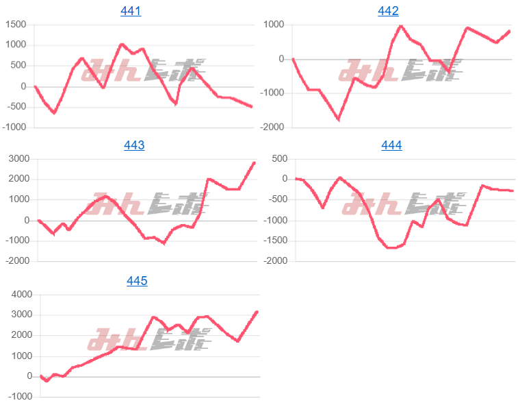 出玉スランプグラフ