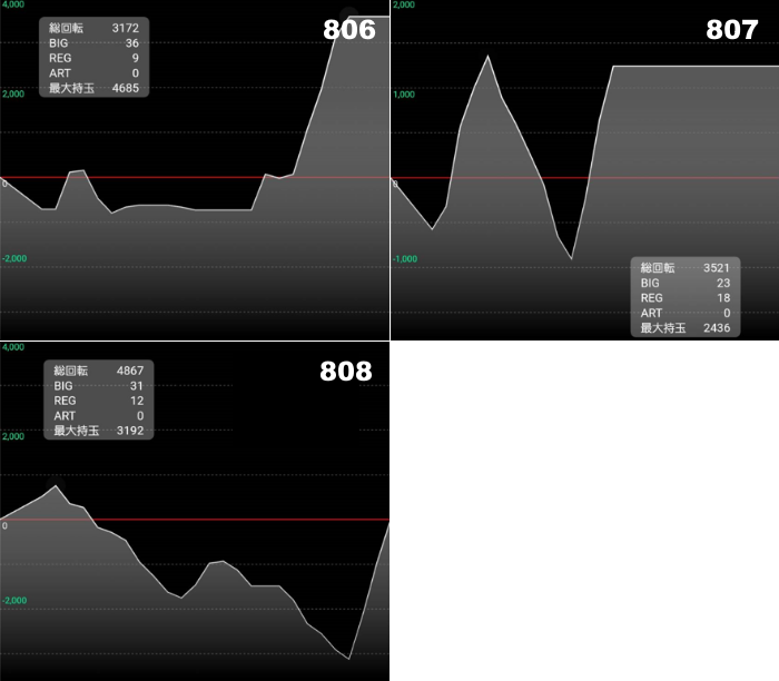 出玉スランプグラフ