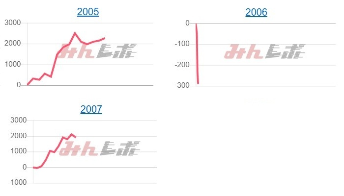 出玉スランプグラフ