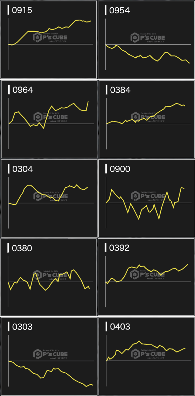 出玉スランプグラフ