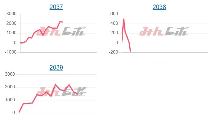 出玉スランプグラフ