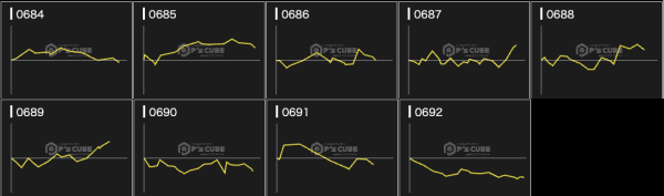 <img src="https://rx7038.com/wp-content/uploads/2026/01/1-6.png" alt="出玉スランプグラフ" width="600" height="654" class="alignnone size-full wp-image-1103332" />