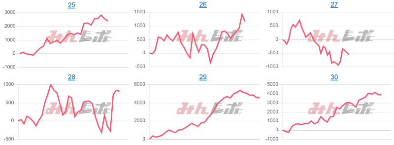 出玉スランプグラフ