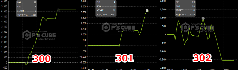 出玉スランプグラフ