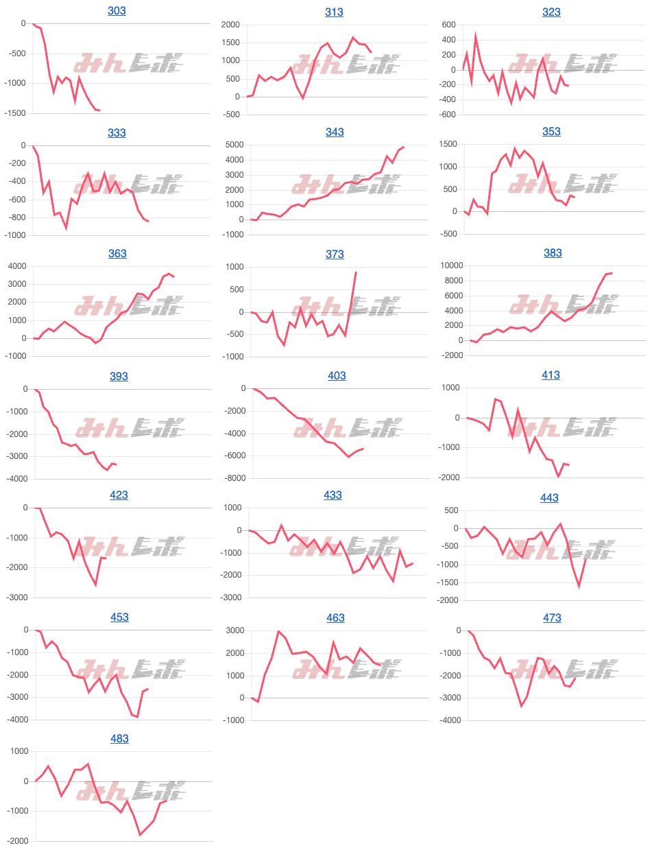 出玉スランプグラフ