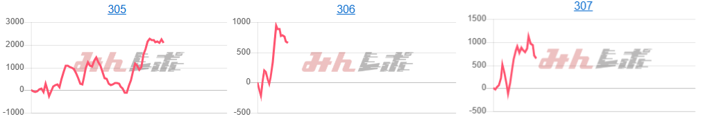 出玉スランプグラフ