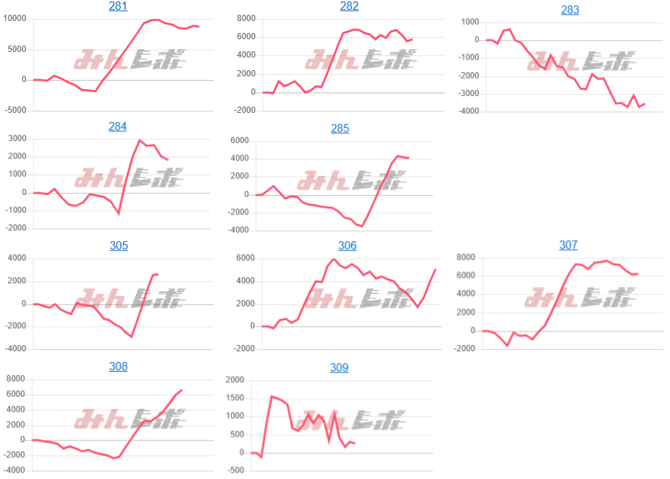 出玉スランプグラフ