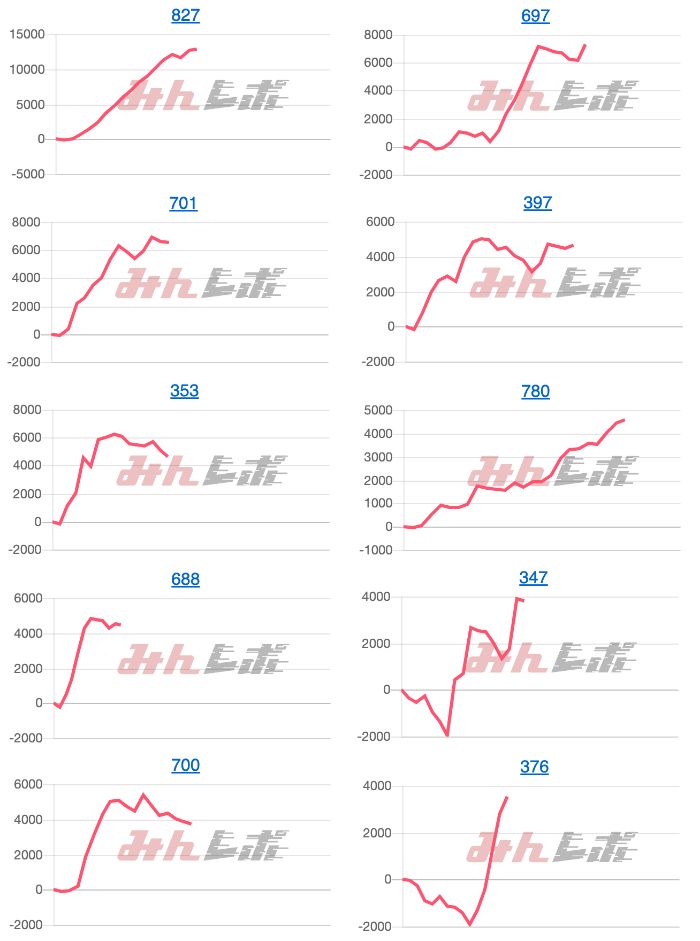 出玉スランプグラフ