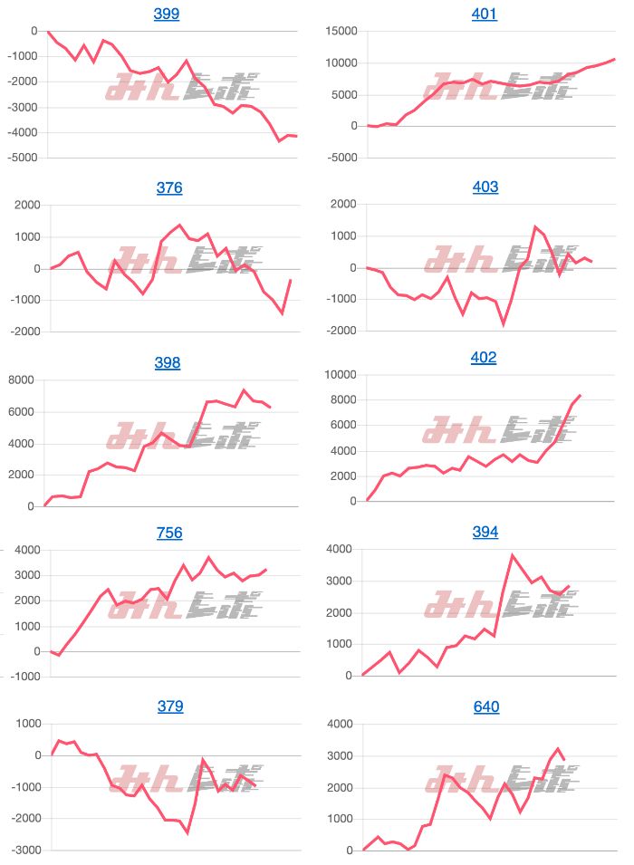 出玉スランプグラフ