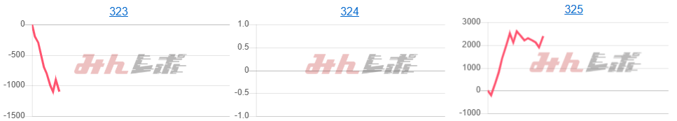 出玉スランプグラフ