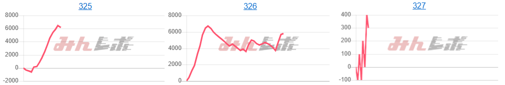 出玉スランプグラフ