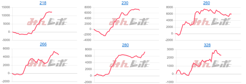 出玉スランプグラフ