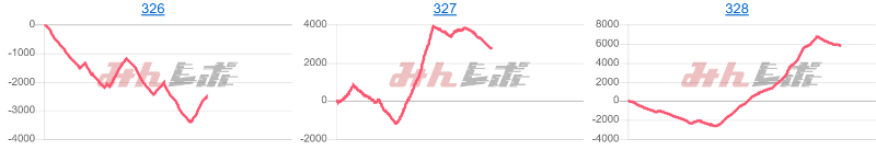 出玉スランプグラフ