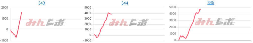 出玉スランプグラフ