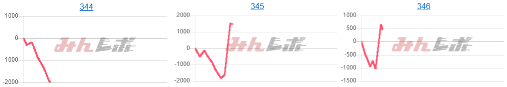 出玉スランプグラフ