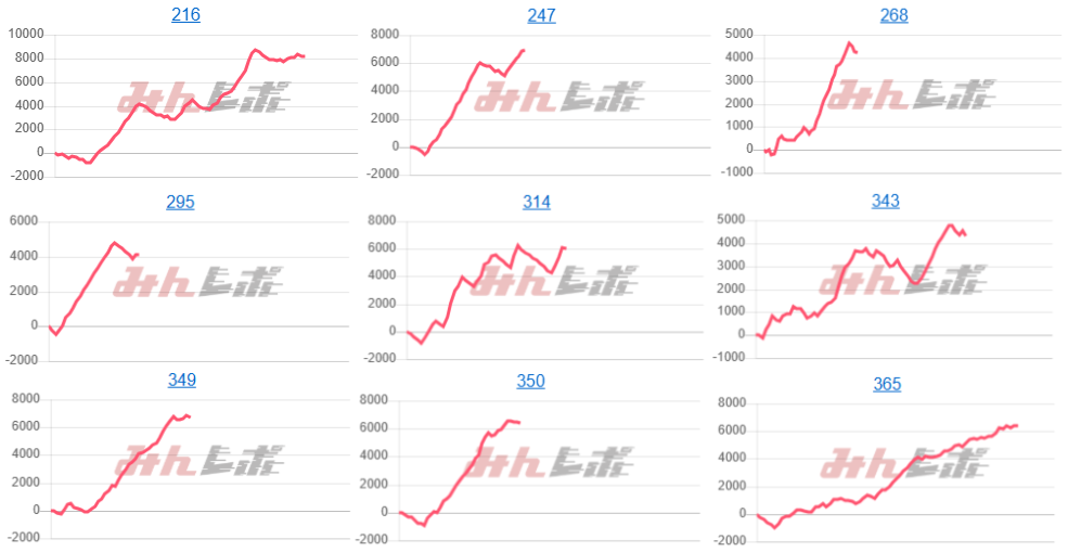 出玉スランプグラフ