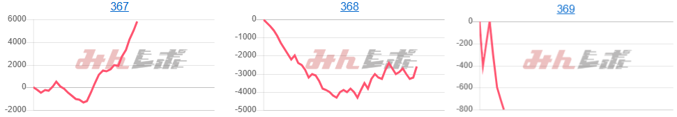 出玉スランプグラフ