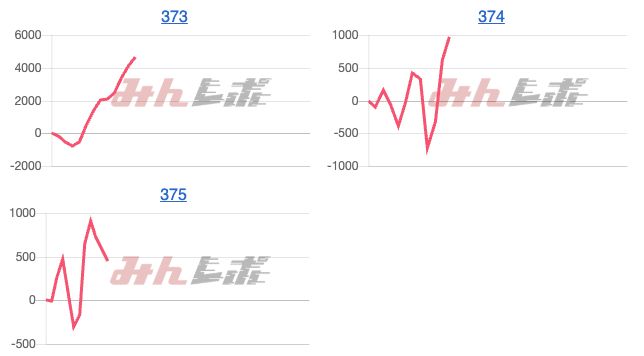出玉スランプグラフ