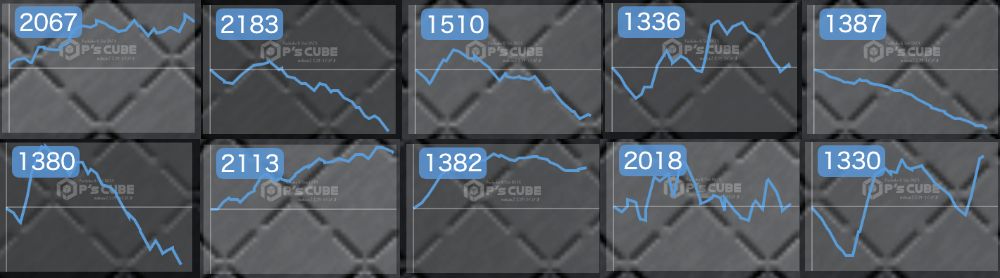 出玉スランプグラフ