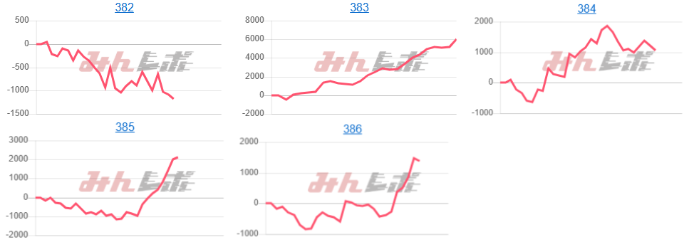 出玉スランプグラフ