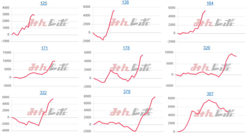 出玉スランプグラフ