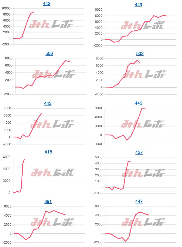 出玉スランプグラフ
