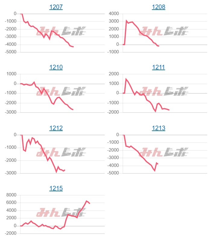出玉スランプグラフ