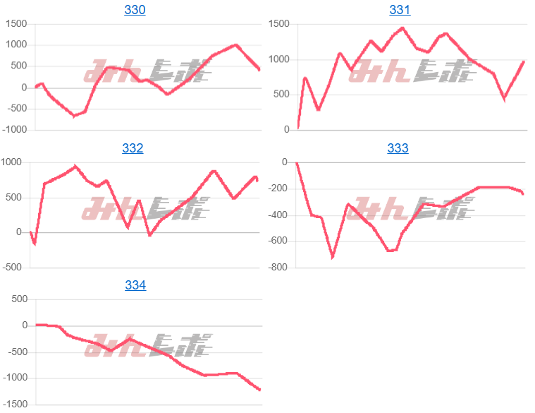 出玉スランプグラフ