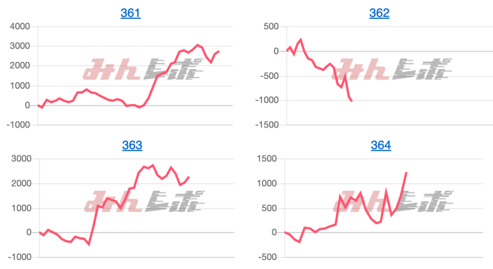 出玉スランプグラフ